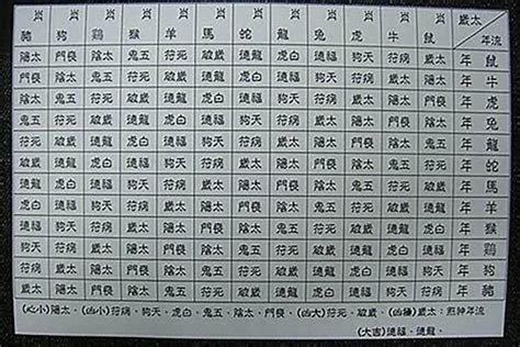 八字 羊刃|八字最全論羊刃詳解